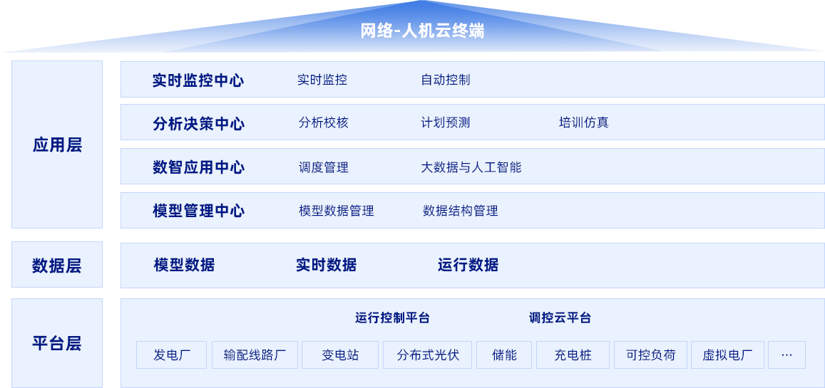 韦德官网