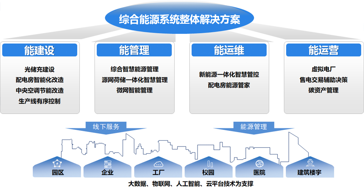 韦德官网