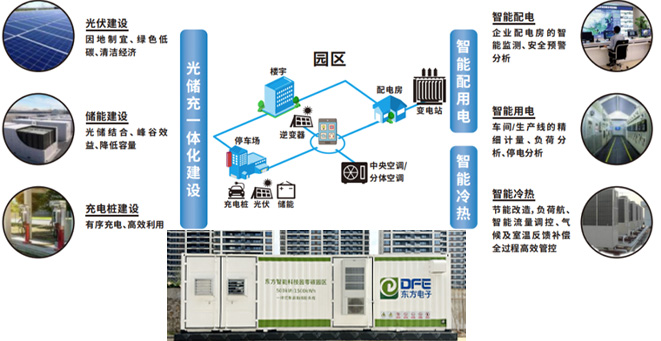 韦德官网零碳智能园区